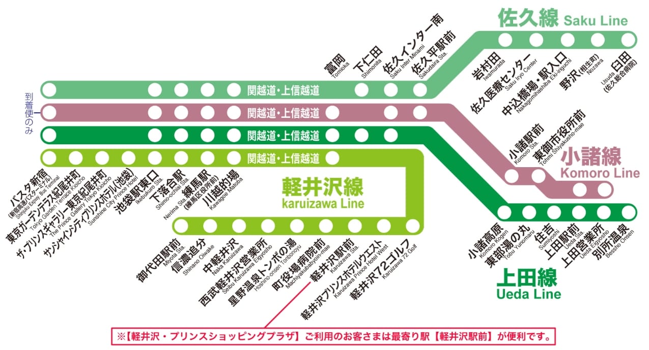 東京到輕井澤交通方式整理|北陸新幹線、高速巴士路線、交通票券