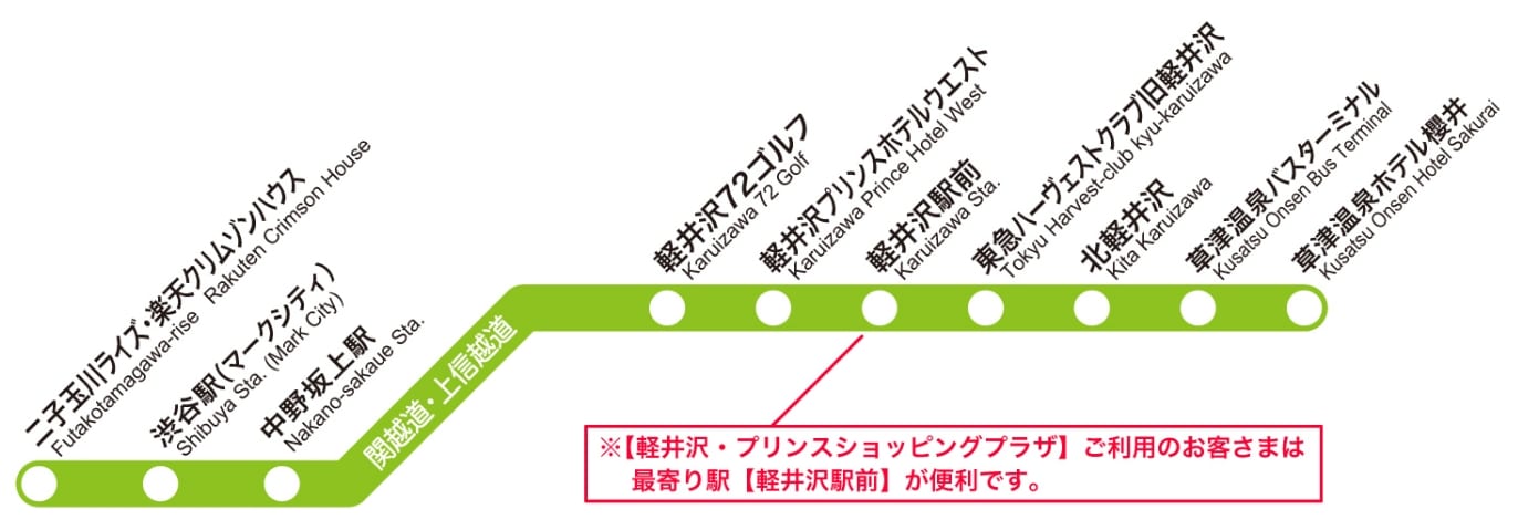 東京到輕井澤交通方式整理|北陸新幹線、高速巴士路線、交通票券