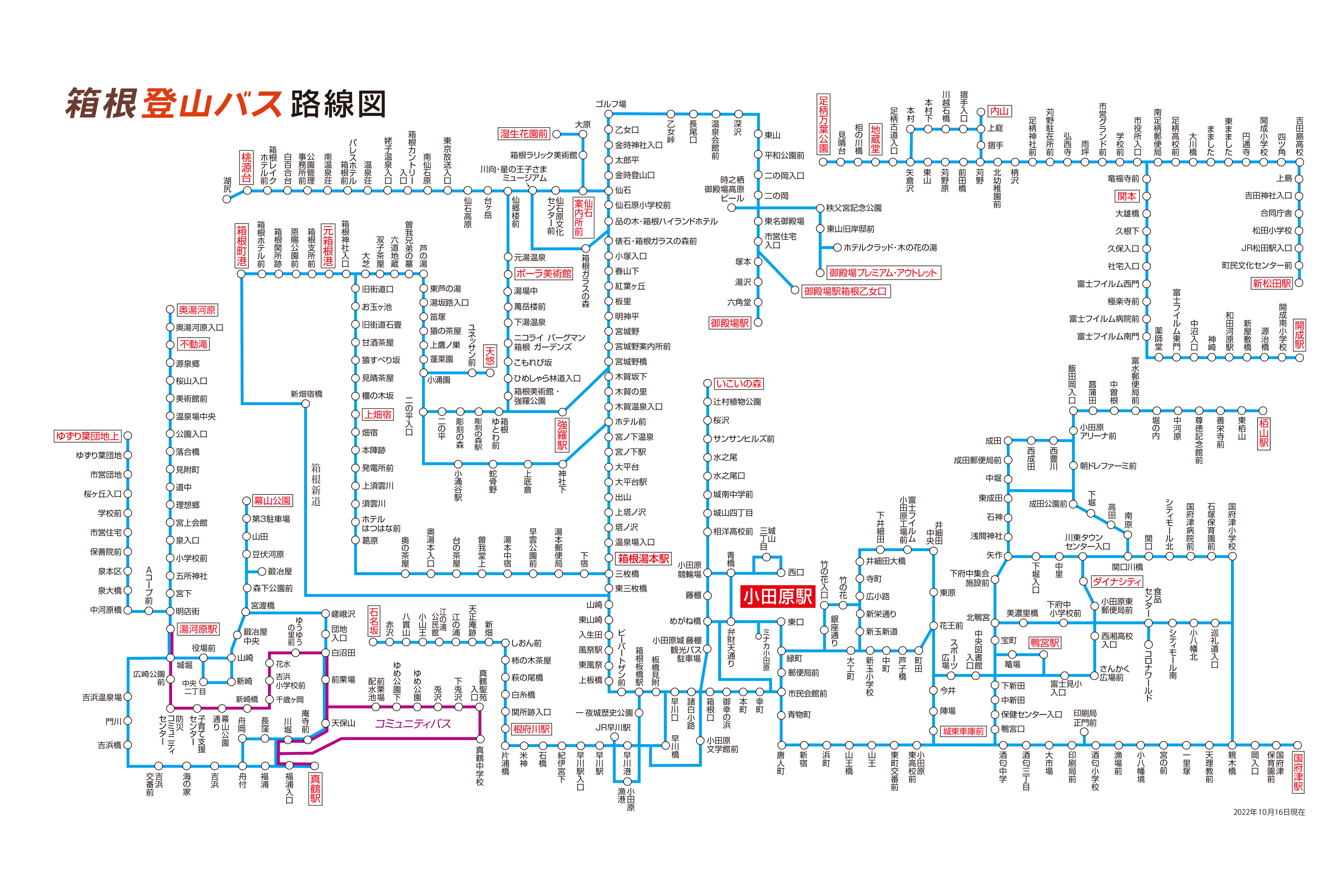 東京到箱根交通方式整理、箱根旅遊交通工具*7、交通票券*4