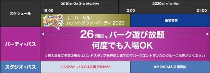 20192020日本環球影城跨年,環球影城跨年派對入場券