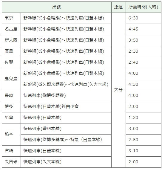 九州到大分 別府交通方式整理 Jr鐵路 高速巴士 來一球叭噗